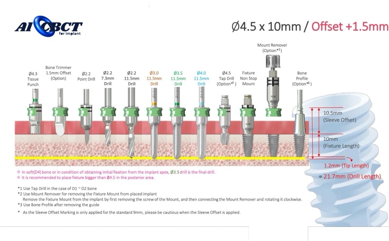 Drilling protocol
