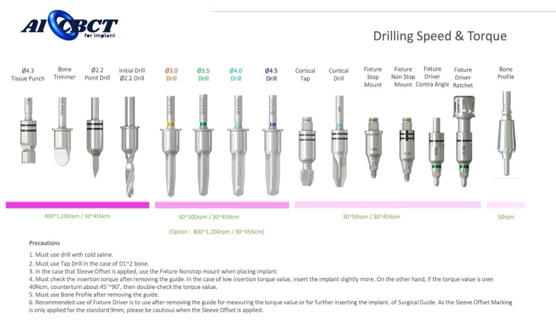 Drilling speed and torque for every instrument in the Guide Doc® Ver 2 kit, with precautions